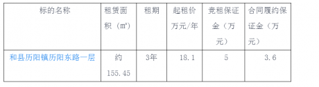 和县历阳镇历阳东路一层