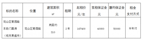 花山区菊园路东段门面房（现苏果超市）