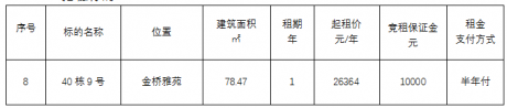 金桥雅苑40栋9号