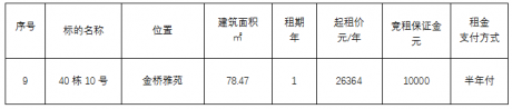 金桥雅苑40栋10号