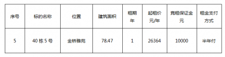 金桥雅苑40栋5号