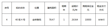 金桥雅苑40栋4号