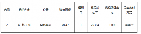 金桥雅苑40栋2号