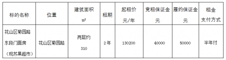 花山区菊园路东段门面房（现苏果超市）二次