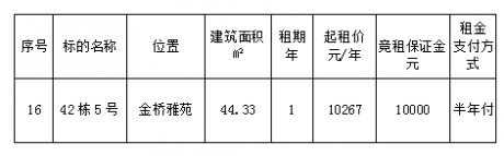 金桥雅苑42栋5号（二次）