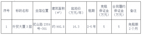 外贸大厦3层